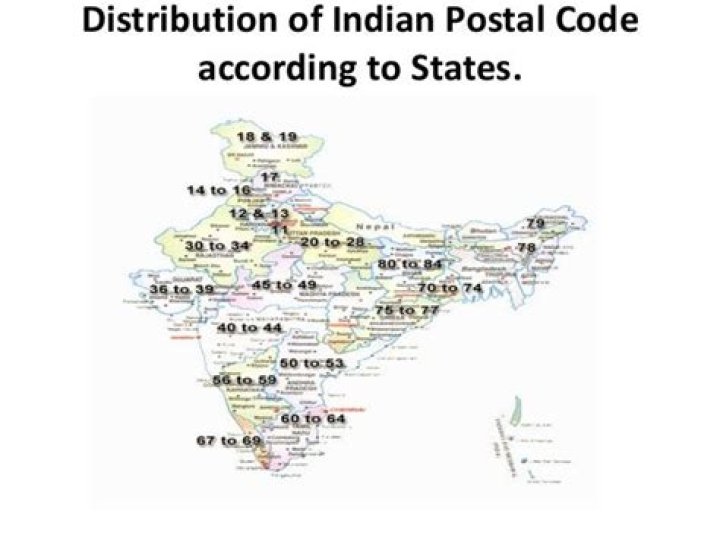 What is the postal code for India?
