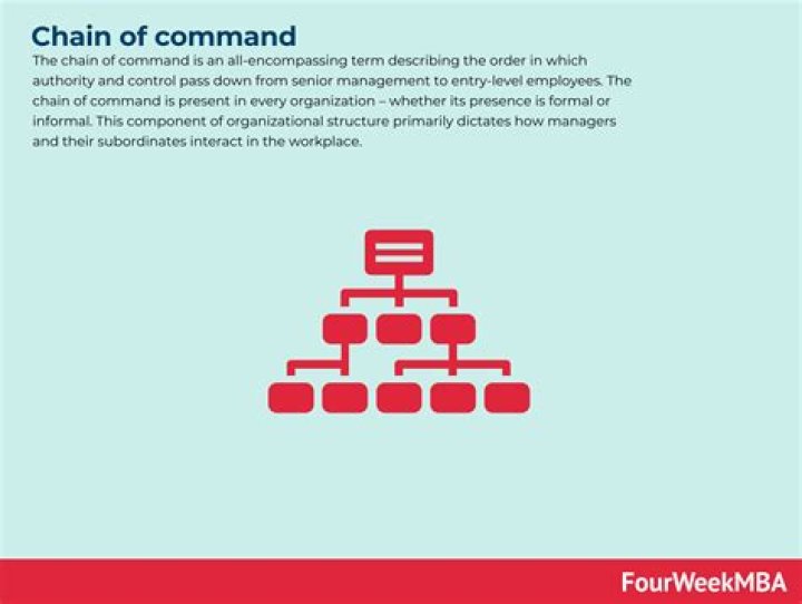 What is the proper chain of command in a business?