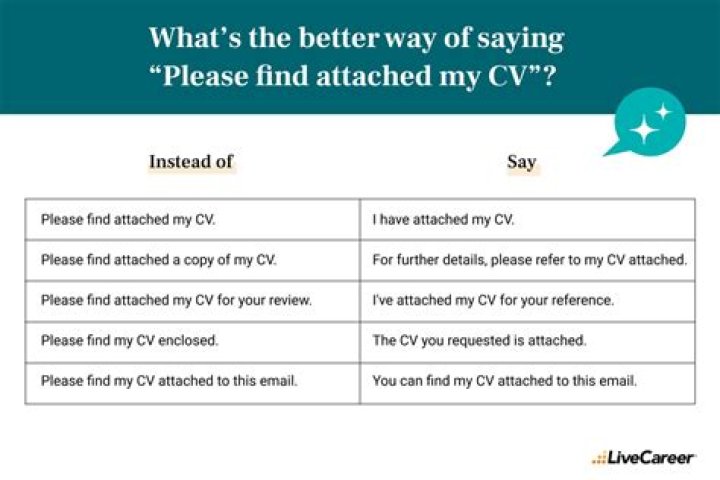 What is the proper way to say Attached please find?