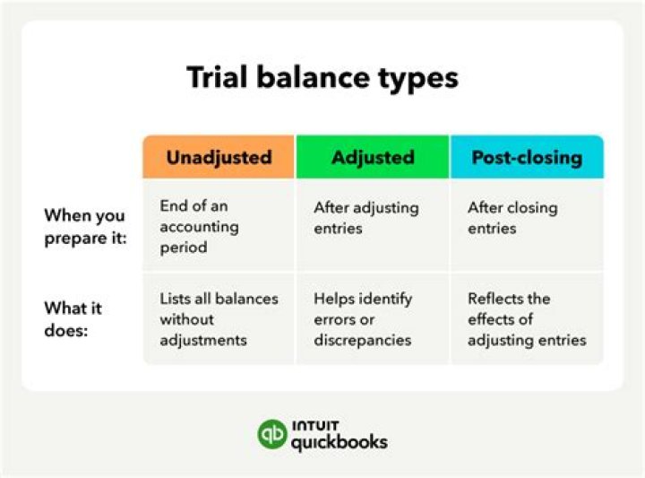 What is the purpose of the adjusted trial balance?