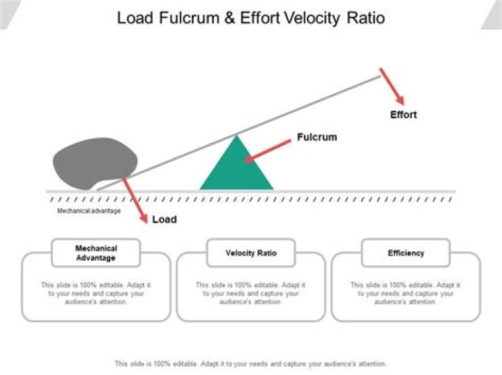 What is the ratio of load and effort called?