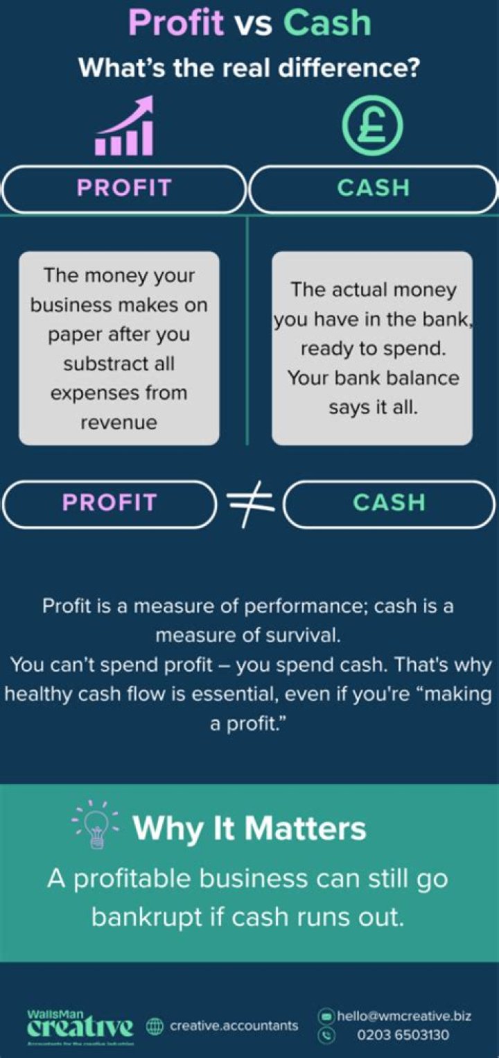 What is the relationship between net profit and cash?