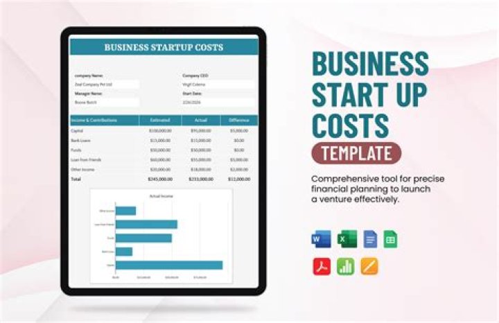 What is the relationship between start up costs?