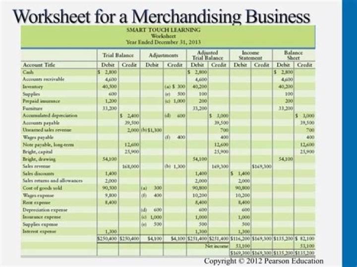 What is the revenue account for a merchandising business?