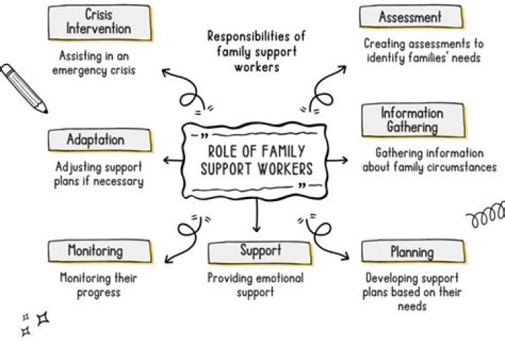 What is the role of support media?
