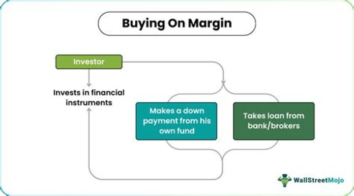 What is the term that refers to when you buy a product by putting a little money down and pay the rest off over time?