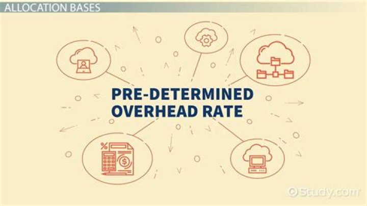 What is the use of predetermined overhead rates?