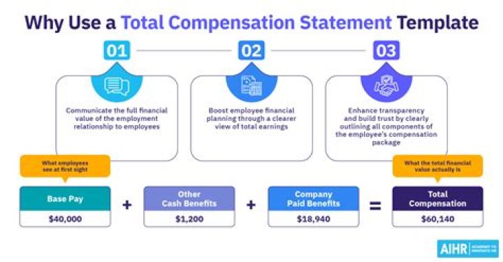 What is total compensation plan?