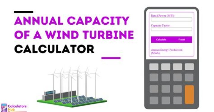 What is your annual capacity?