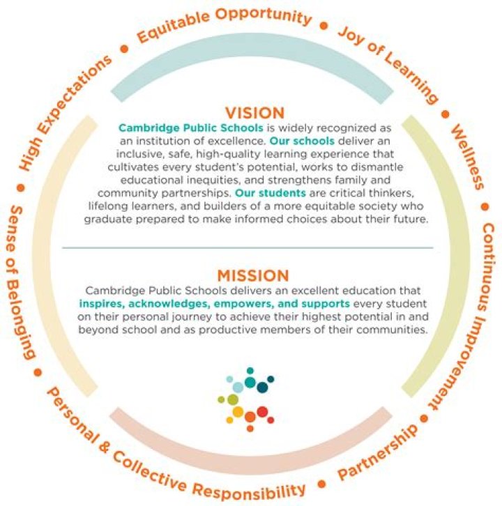 What is your understanding of the school mission and vision?