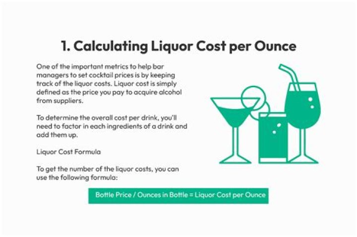 What percentage should liquor cost be?