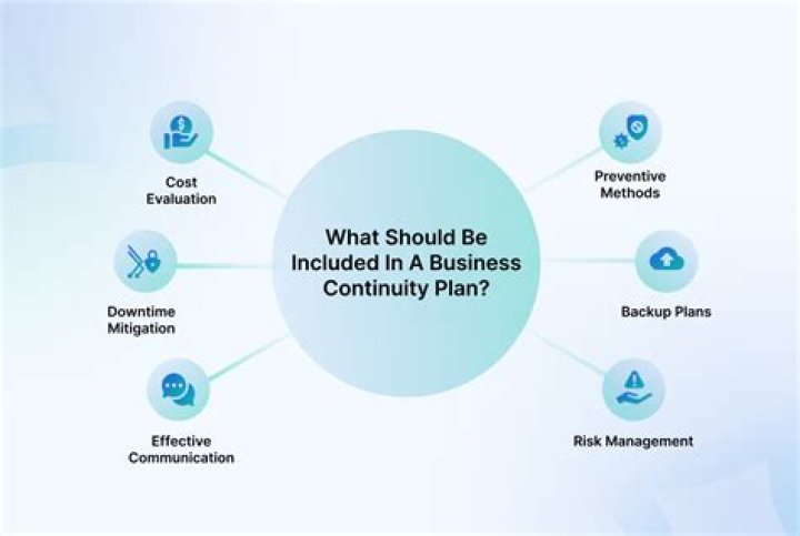 What should be included in a business lease?