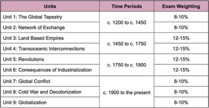 What time period does a budget cover?