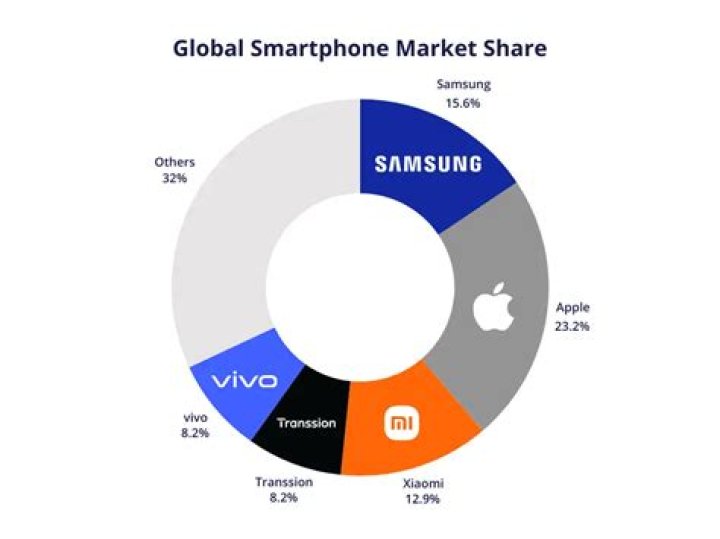 What type of market is the mobile app market?