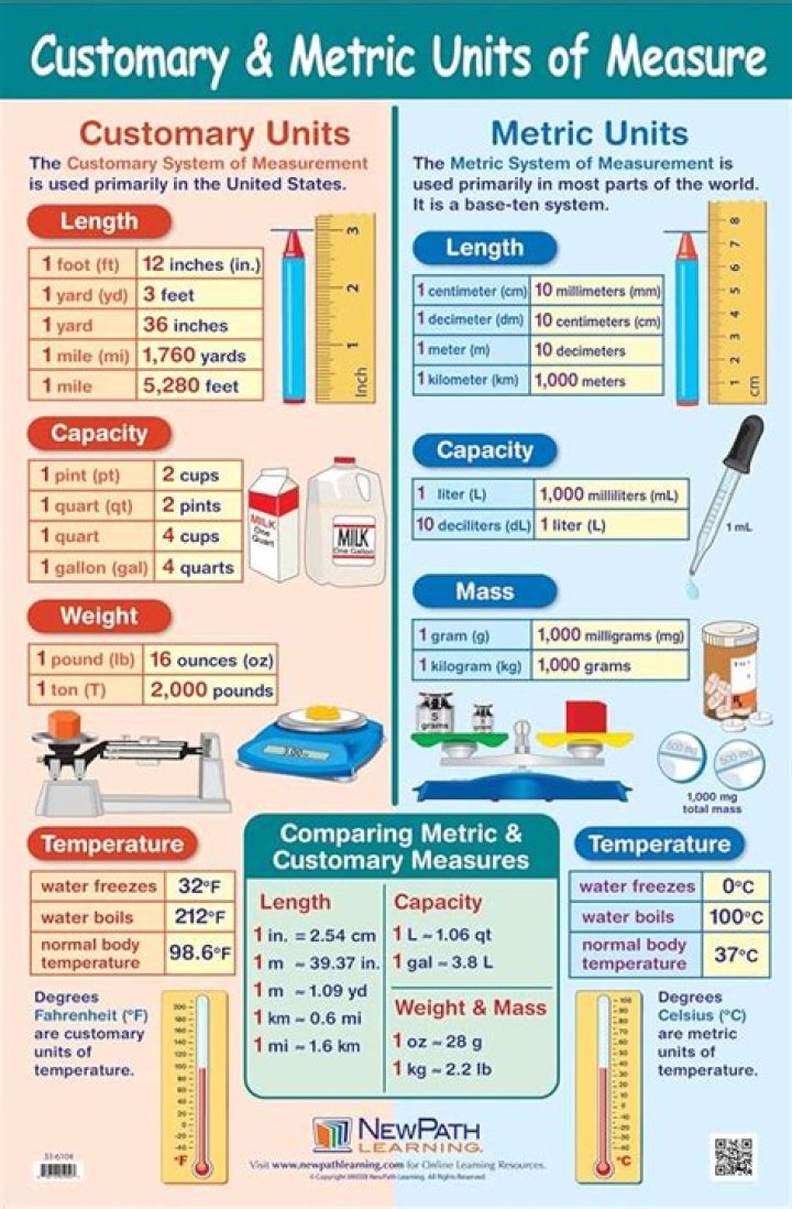 What units are in the customary system?