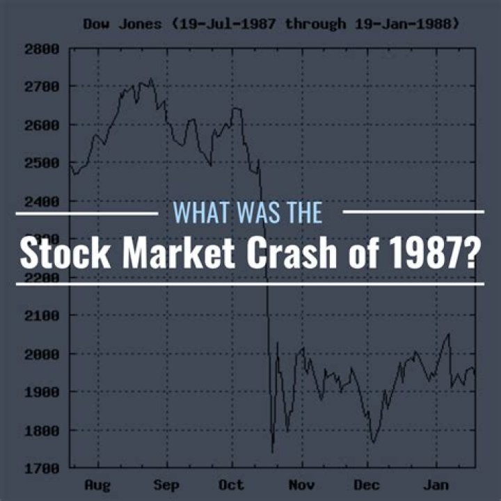What was the stock market in 1960?