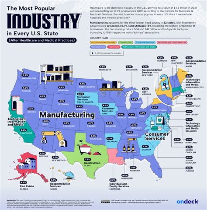What were 2 important factors in the growth of the US industry?