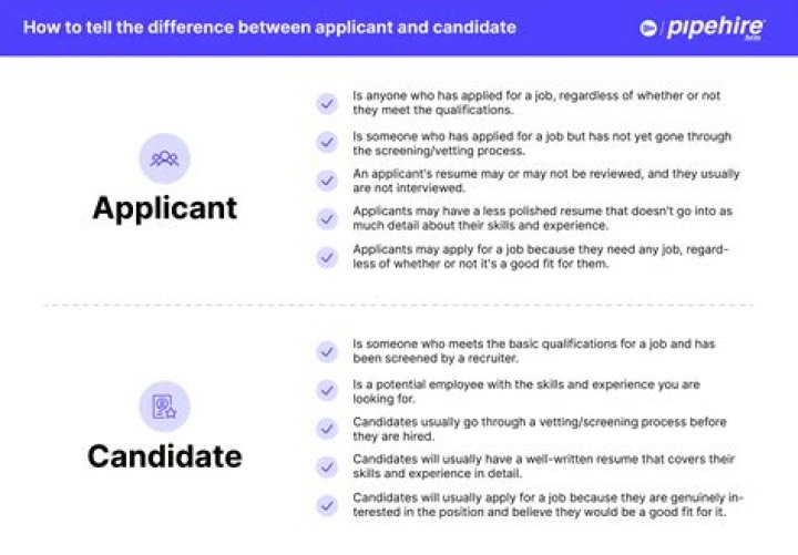 Whats does Applicant mean?
