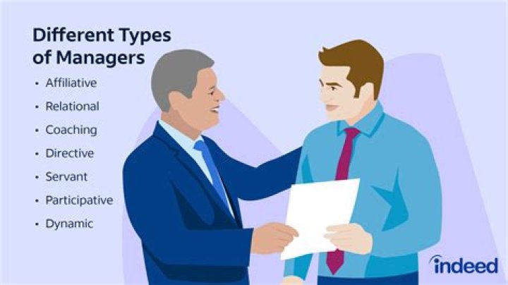 When managers are required to perform duties that are ceremonial and symbolic in nature which role they are performing?