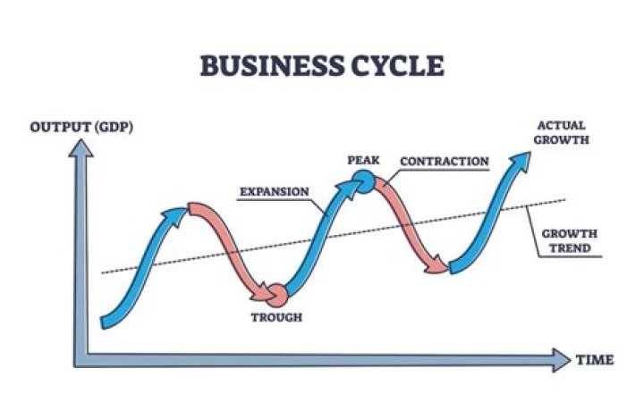 Where are we in the business cycle?