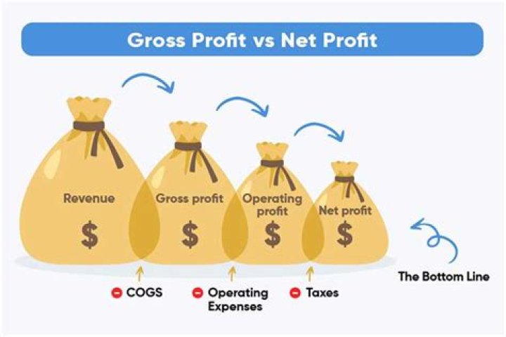Where can gross profit be found?