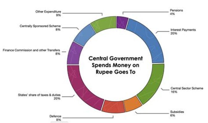 Where does the government make coins?