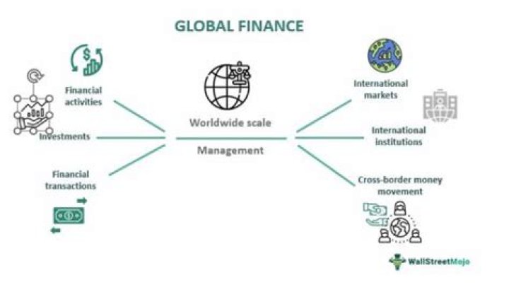 Where is global financial located?