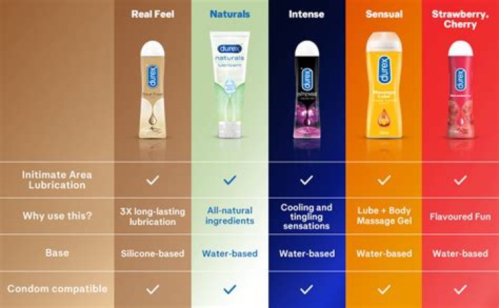 Which company lubricant is best?
