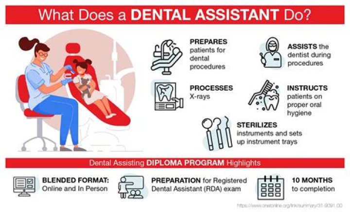 Which dental assistants make the most money?
