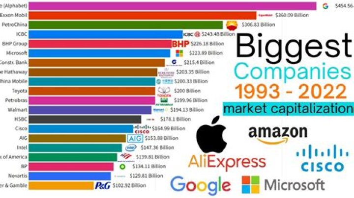 Which is the richest company in the world?