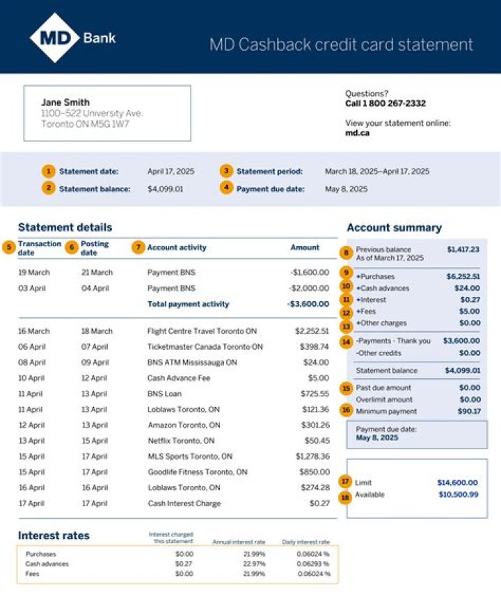 Which items are not included in a credit card statement?