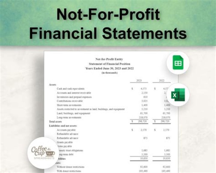 Which type of financial institutions work on a not for profit basis?