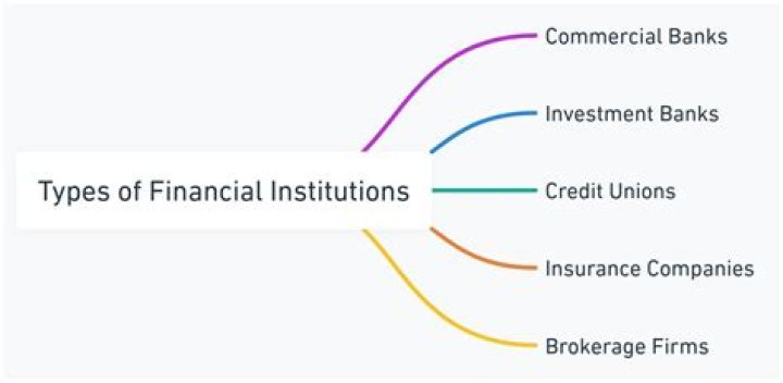Which types of financial institutions do you deal with?
