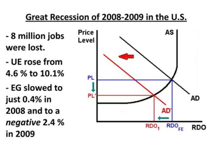 Who is to blame for the Great Recession?