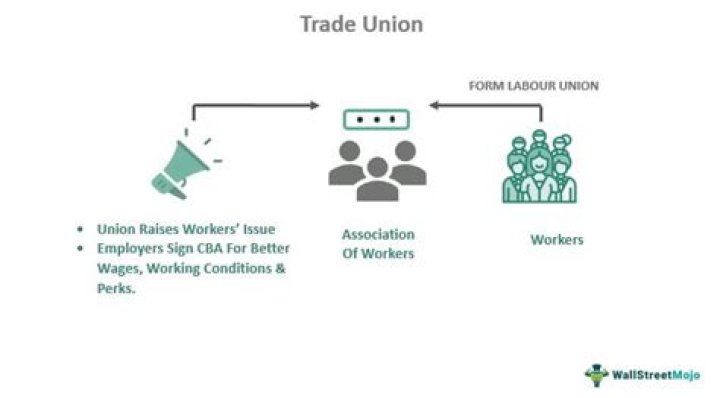 Why are trade unions interested in a business?