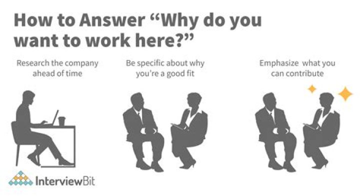 Why are you interested in working retail?