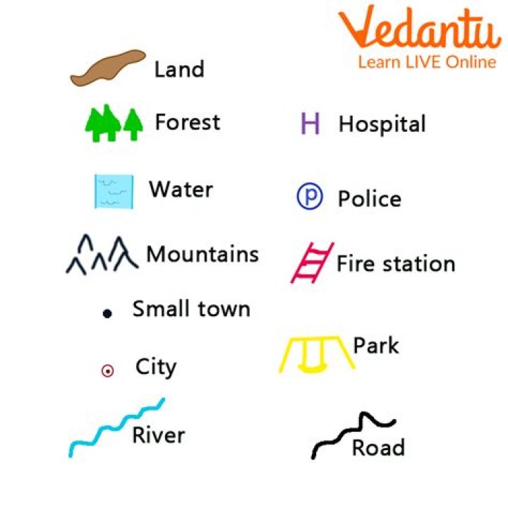 Why direction symbols are commonly used?