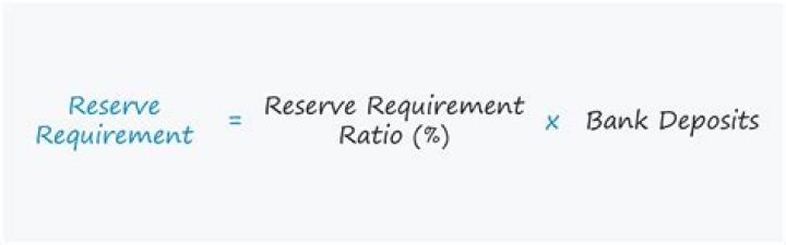 Why do banks increase reserve ratio?