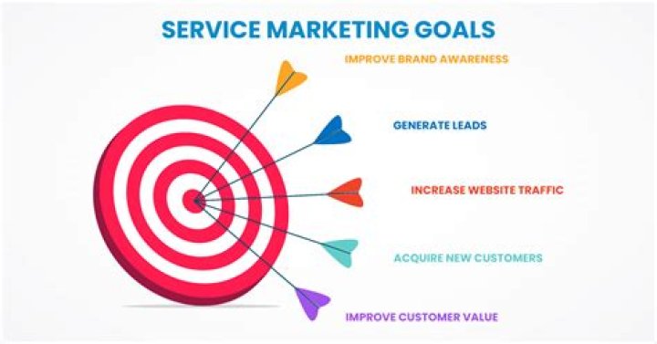 Why do we need marketing as a service?