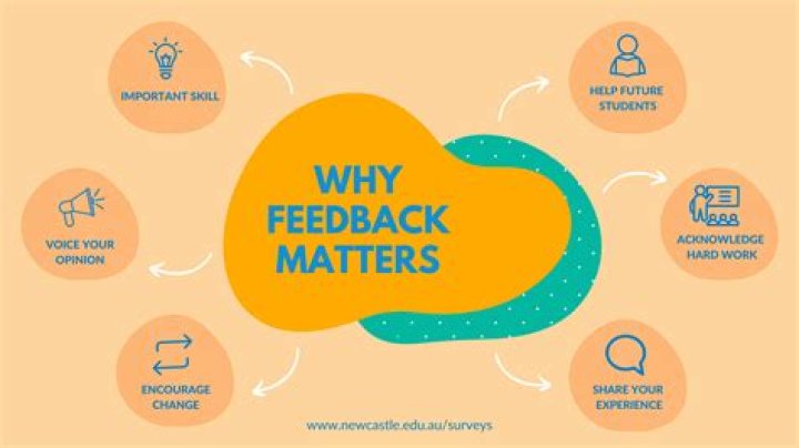 Why do we use feedback?