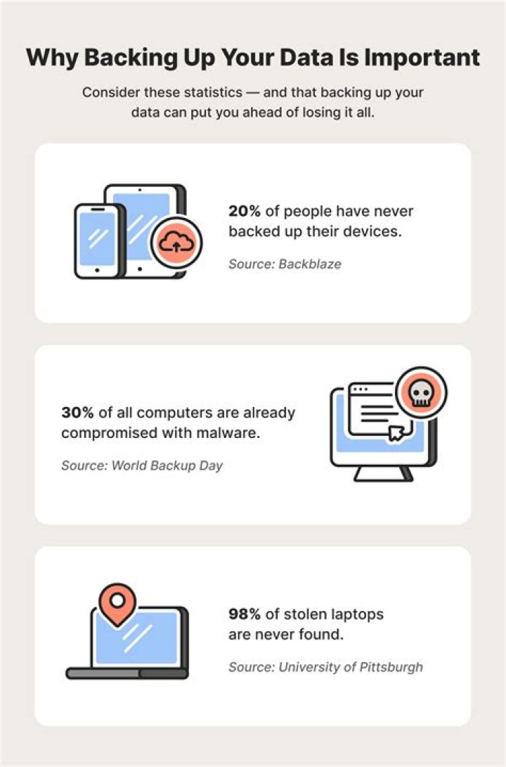 Why is backing up computer data important?