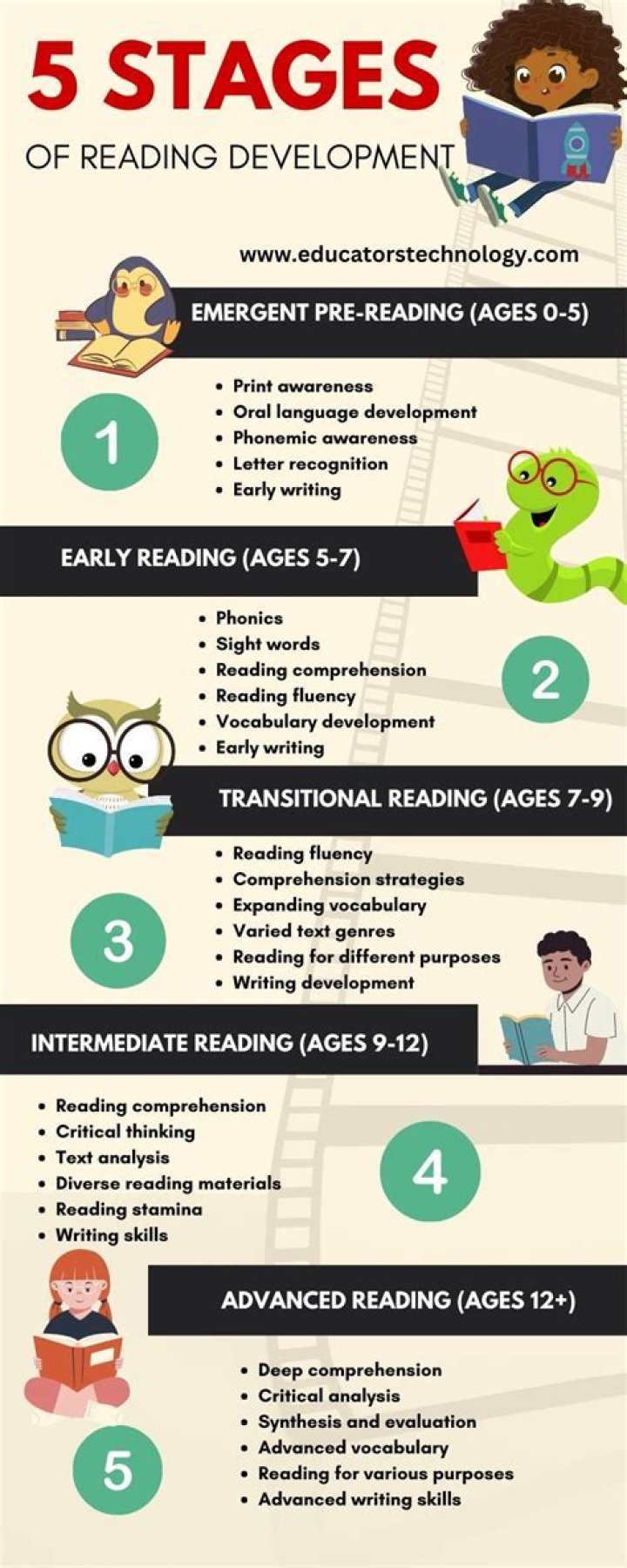 Why is developmental reading important?