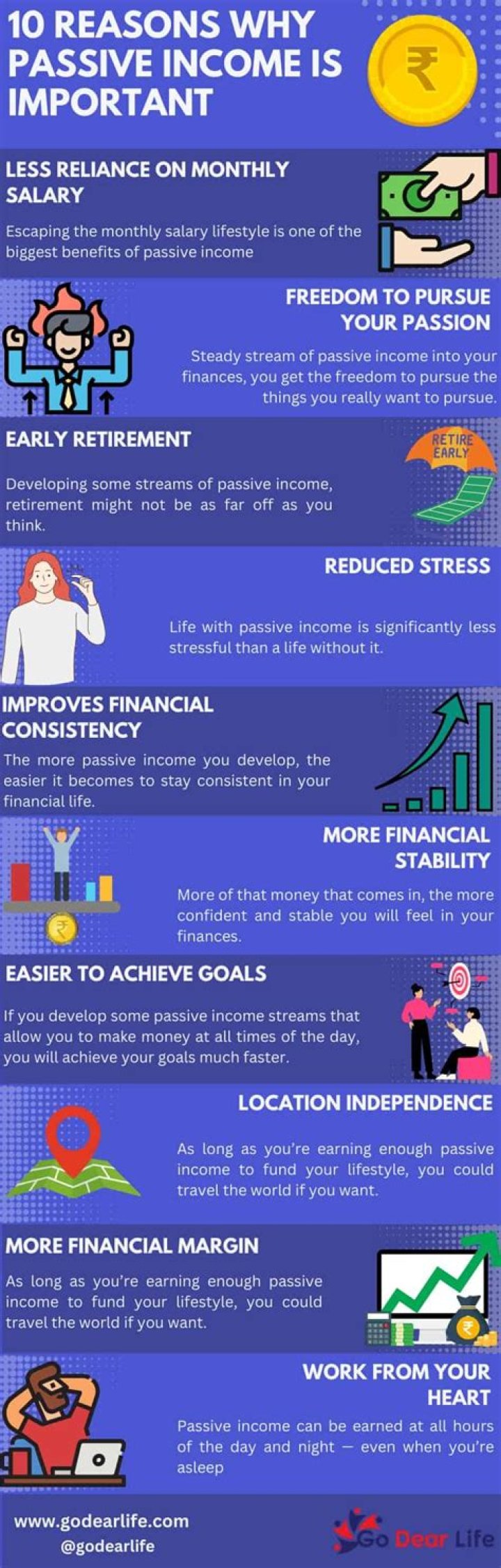 Why is increasing income important?