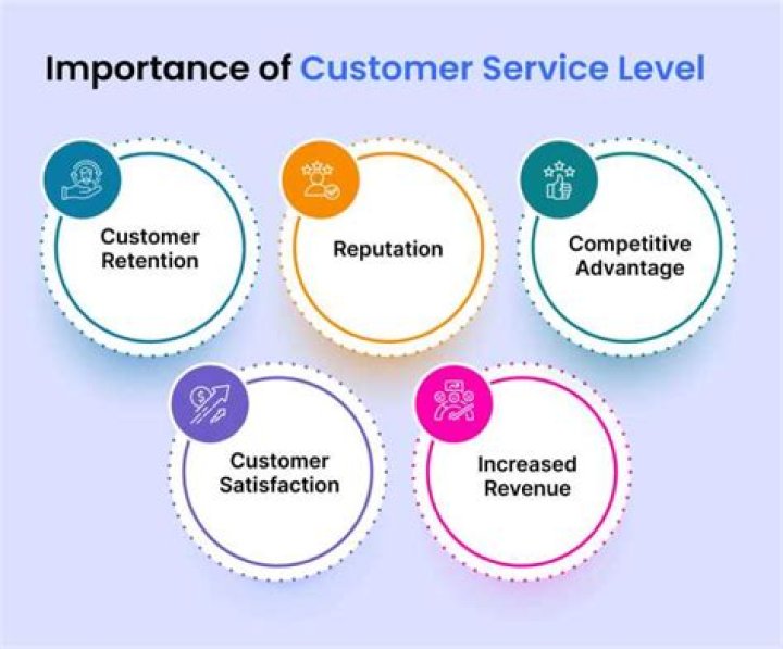 Why is it important to offer to follow up with a customer?