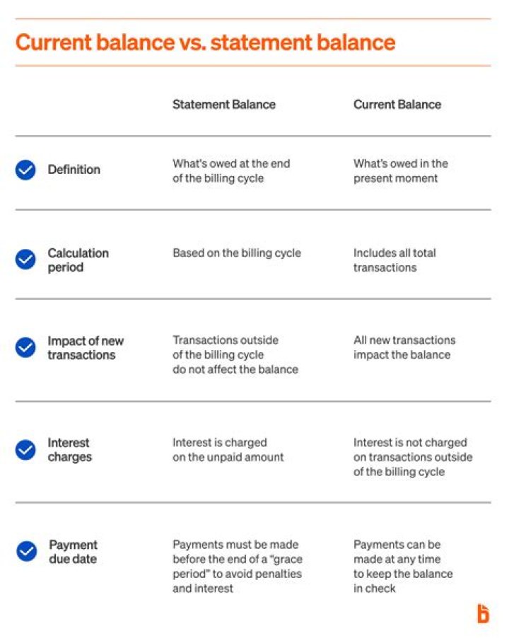 Why is my current balance and available balance different?