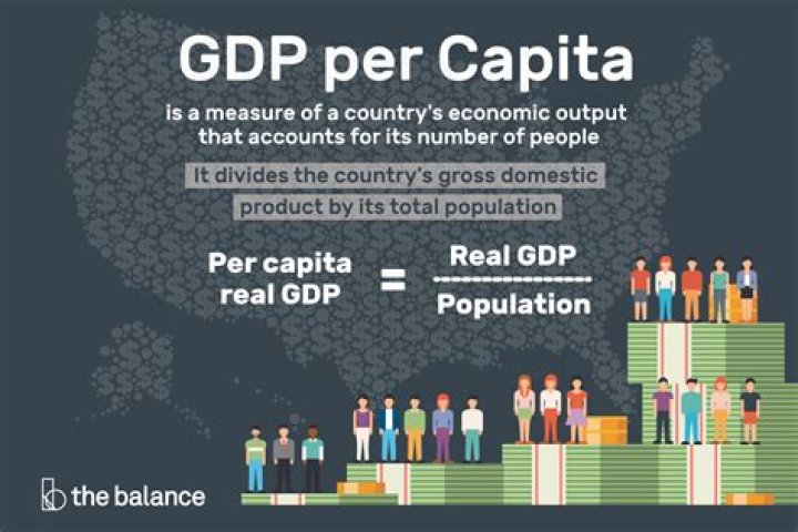 Why is the per capita GDP better?