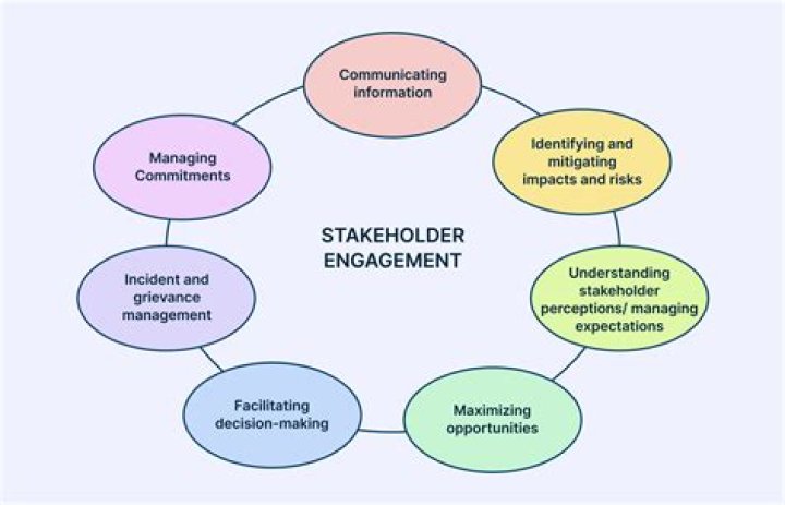 Why might conflict arise between stakeholders?