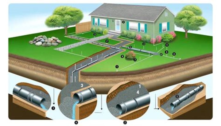 Why should you drain air tanks daily?
