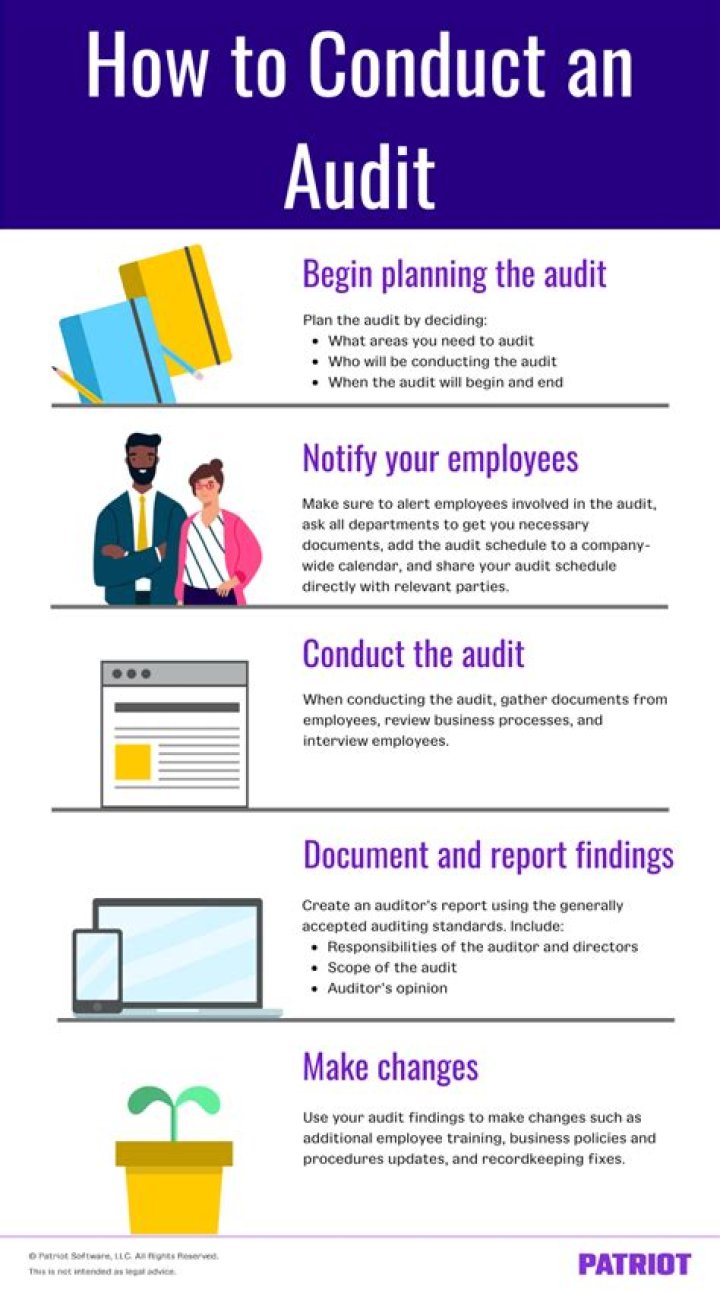 Why you should audit your business?